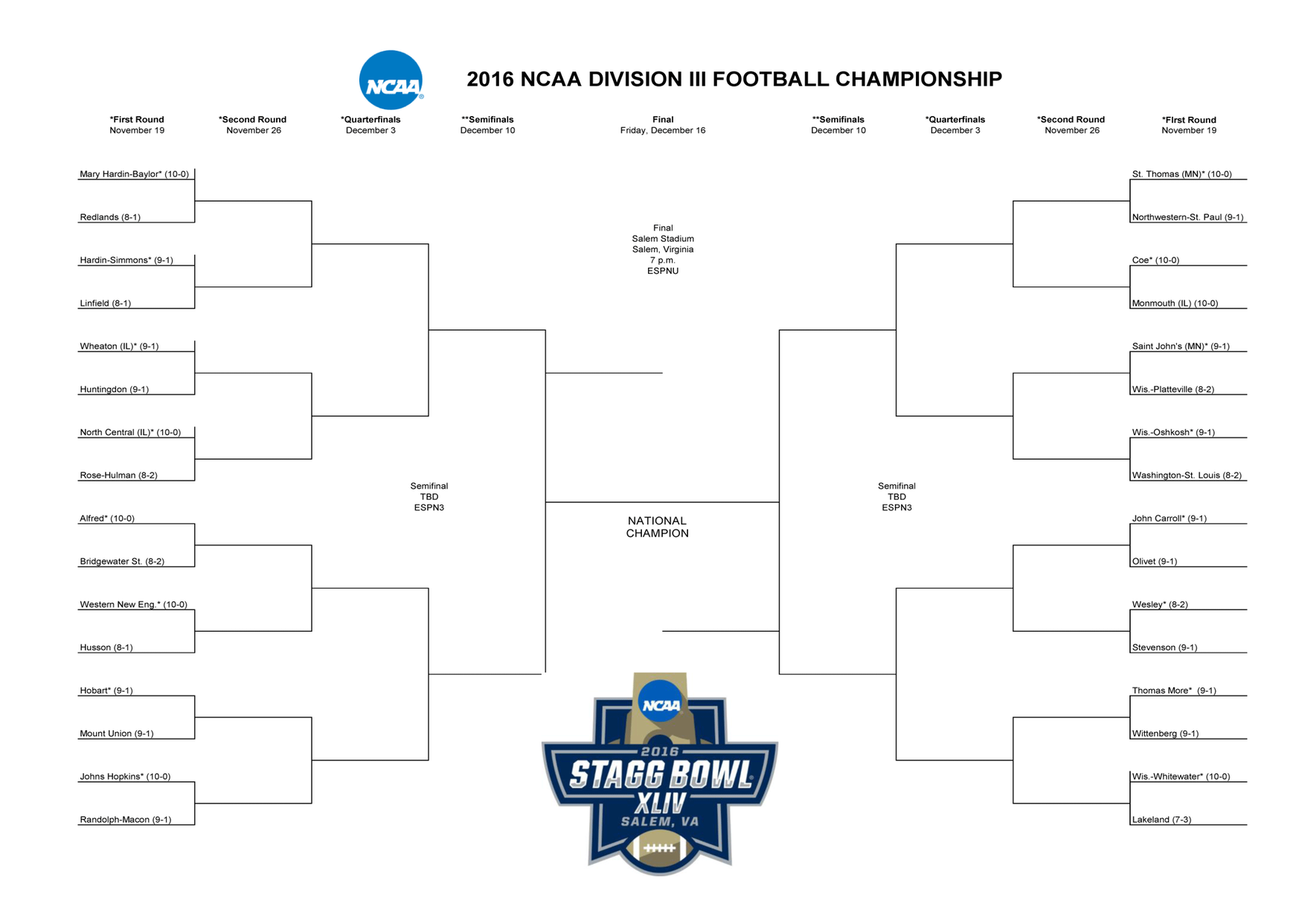 Huntingdon to travel to Wheaton (Ill.) for 1st round of playoffs
