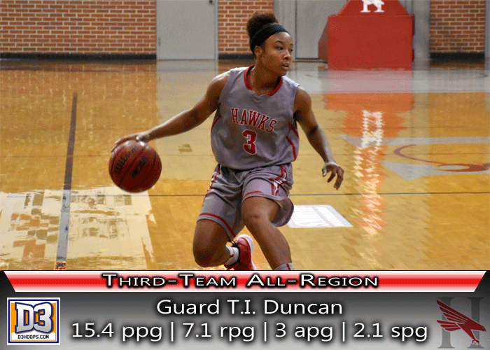Duncan earns third-team All-Region honors